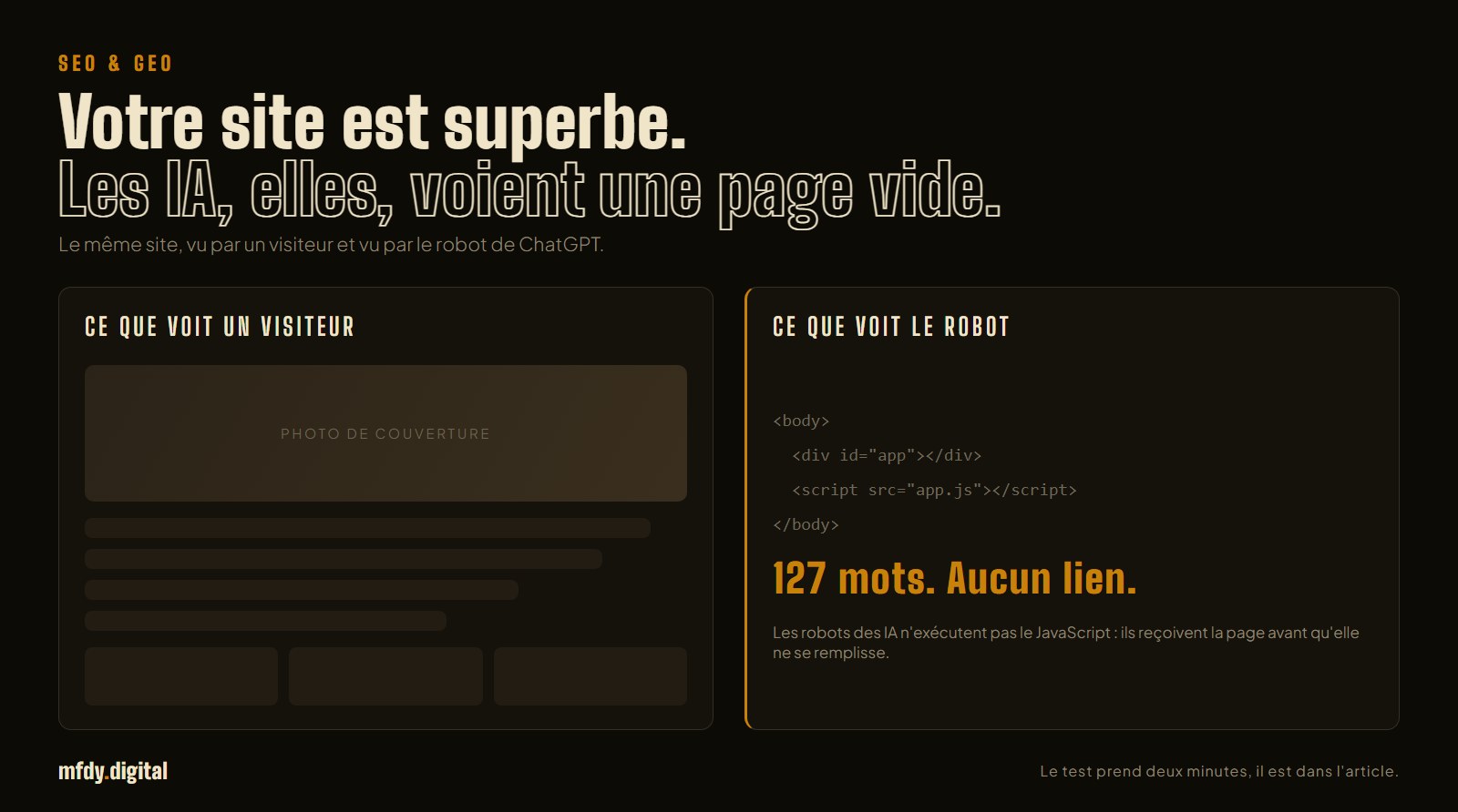 Comparaison en deux panneaux sur fond noir : à gauche, ce que voit un visiteur, une page avec photo de couverture, paragraphes et vignettes ; à droite, ce que voit le robot d'une IA, quatre lignes de code HTML vide et la mention 127 mots, aucun lien